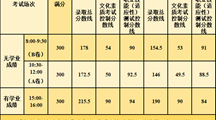 yl8cc永利官网2024高职单独考试招生拟录取结果公示